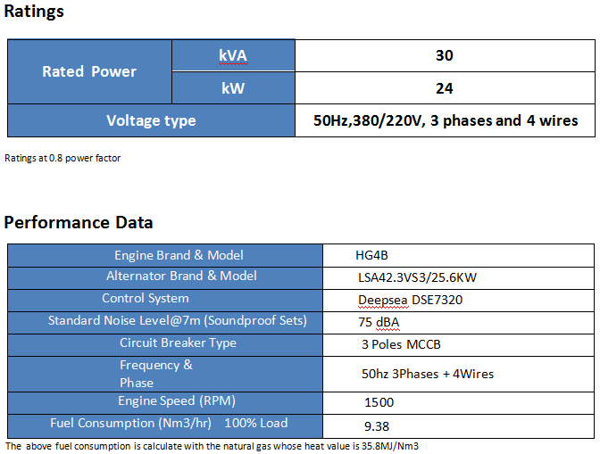 data1